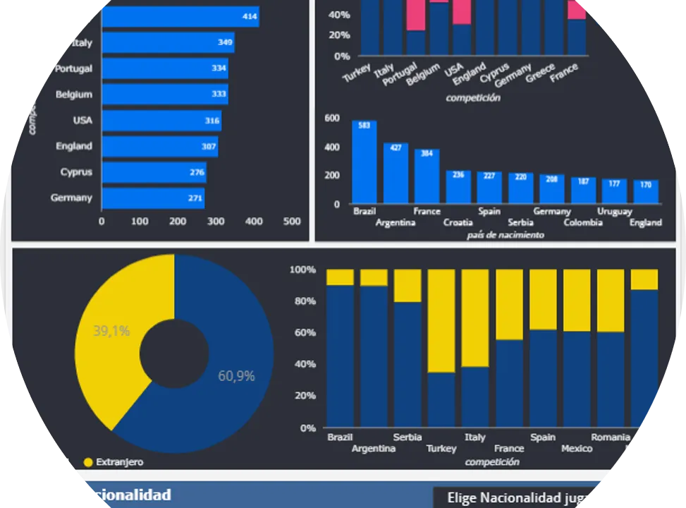 Infografía: Explora el Mercado de Jugadores – País de origen