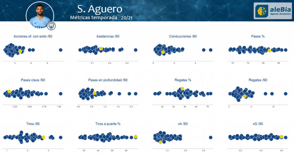 Dispersion estadisticas Aguero
