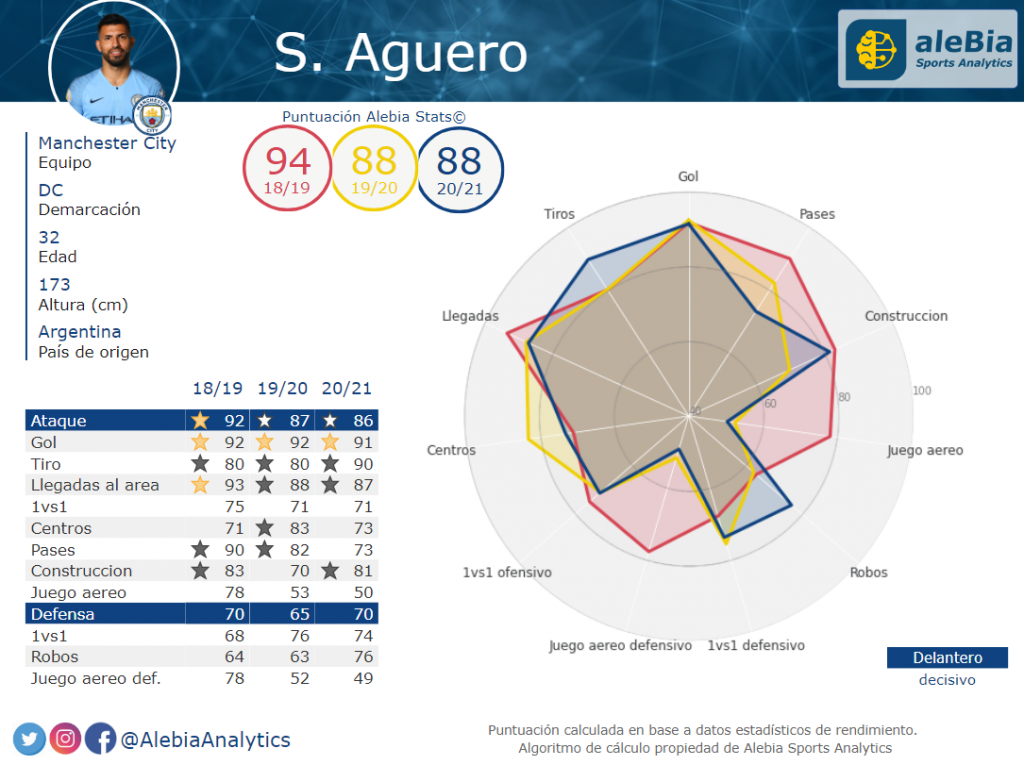 Radar Aguero