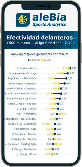 App Alebia Sports Analytics