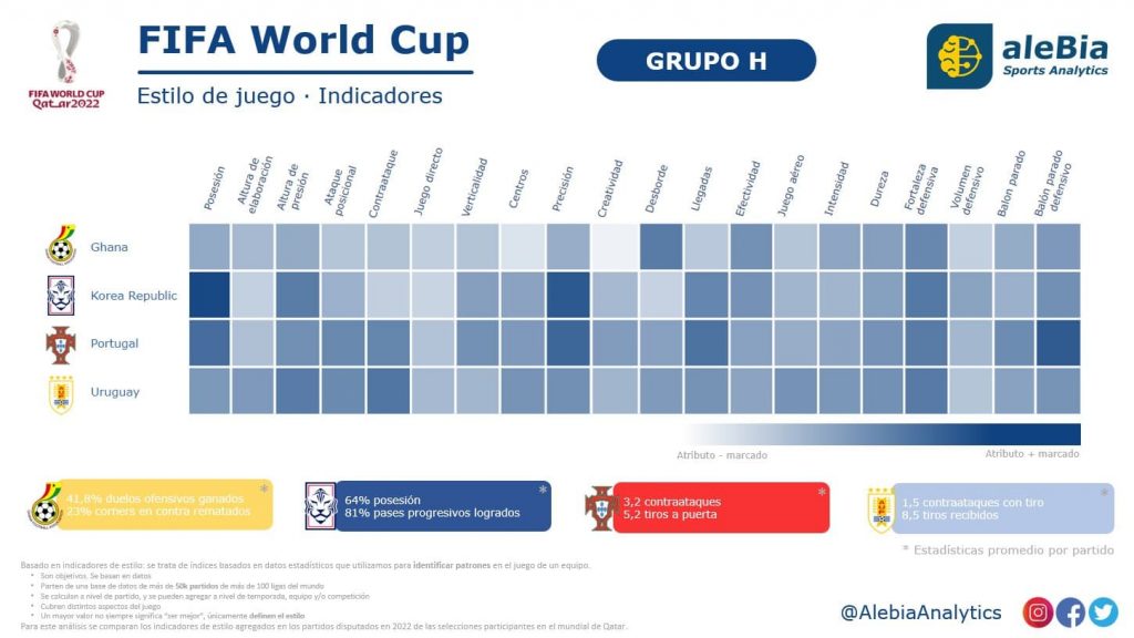 Ingeniería de datos fútbol